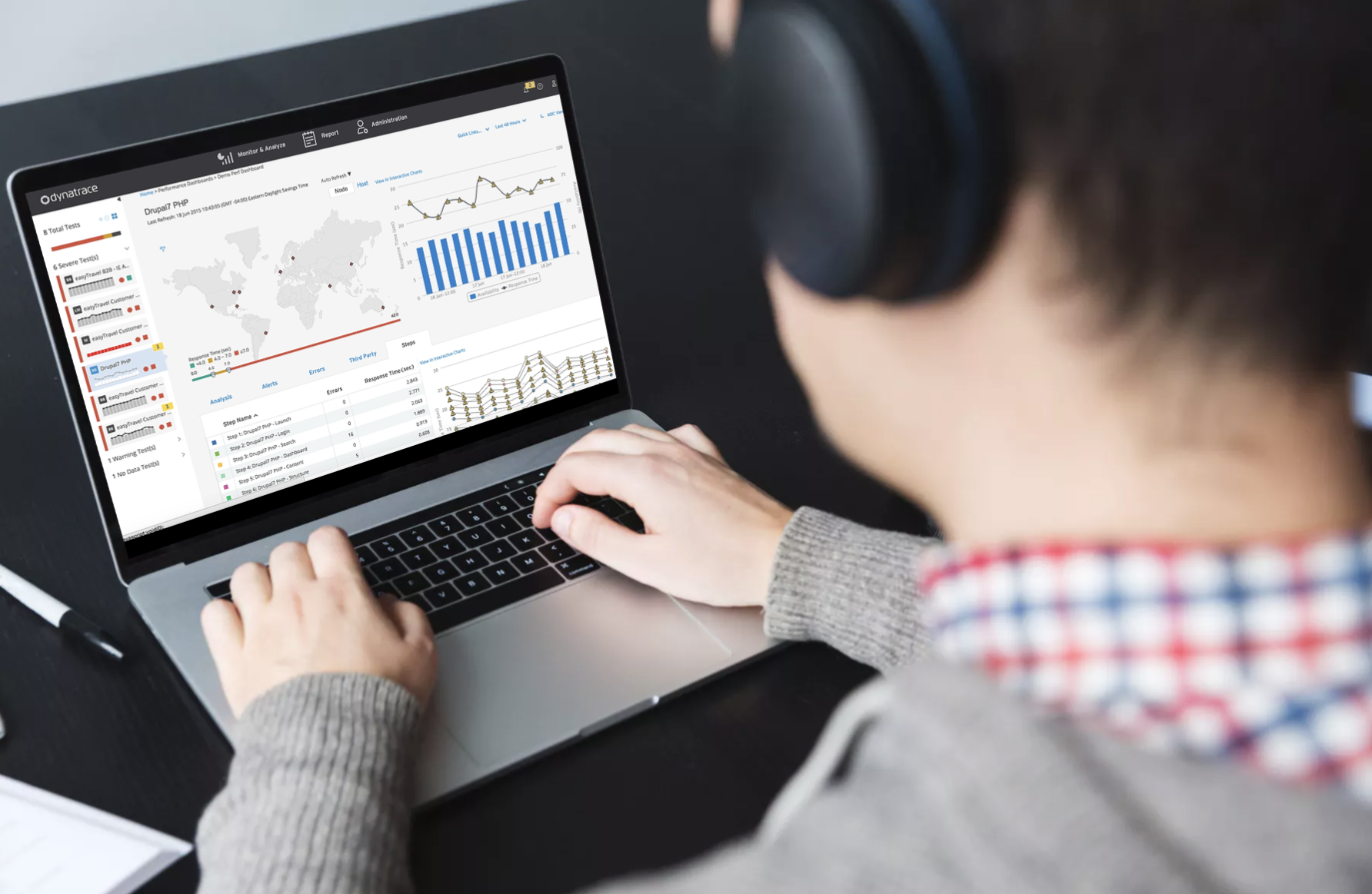 Dynatrace APM desktop dashboard showing real-time performance charts, geographic maps, and application monitoring on laptop